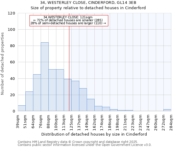 34, WESTERLEY CLOSE, CINDERFORD, GL14 3EB: Size of property relative to detached houses houses in Cinderford