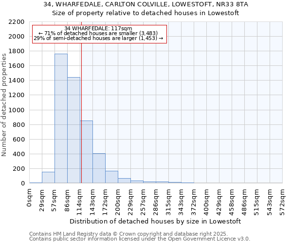 34, WHARFEDALE, CARLTON COLVILLE, LOWESTOFT, NR33 8TA: Size of property relative to detached houses houses in Lowestoft