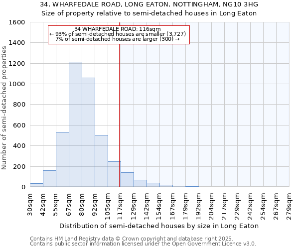 34, WHARFEDALE ROAD, LONG EATON, NOTTINGHAM, NG10 3HG: Size of property relative to semi-detached houses houses in Long Eaton
