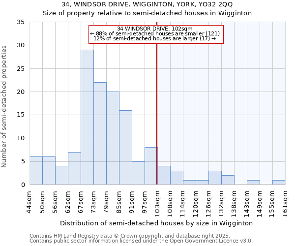 34, WINDSOR DRIVE, WIGGINTON, YORK, YO32 2QQ: Size of property relative to semi-detached houses houses in Wigginton