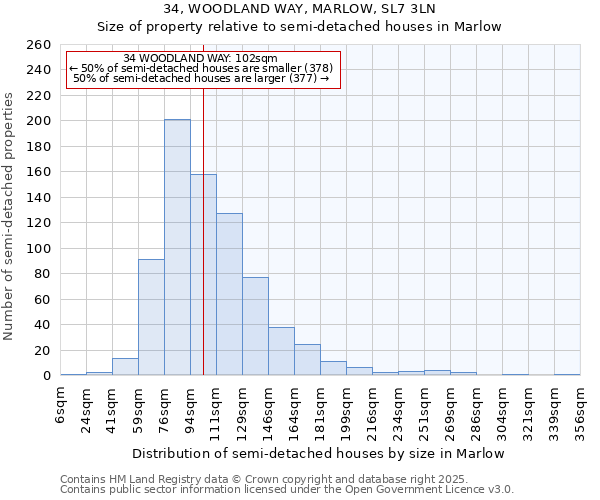 34, WOODLAND WAY, MARLOW, SL7 3LN: Size of property relative to semi-detached houses houses in Marlow