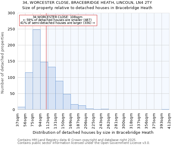34, WORCESTER CLOSE, BRACEBRIDGE HEATH, LINCOLN, LN4 2TY: Size of property relative to detached houses houses in Bracebridge Heath