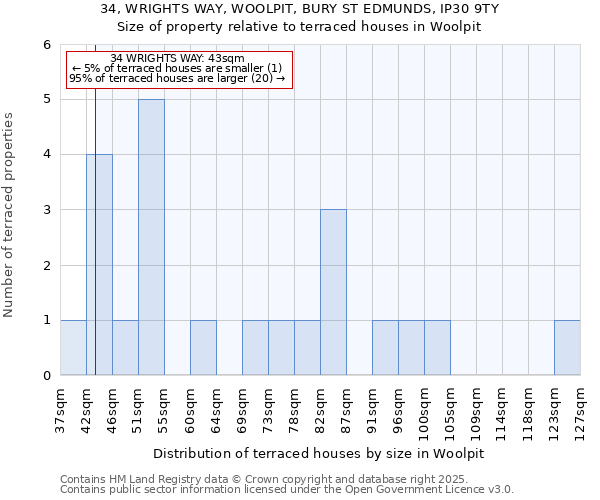 34, WRIGHTS WAY, WOOLPIT, BURY ST EDMUNDS, IP30 9TY: Size of property relative to terraced houses houses in Woolpit