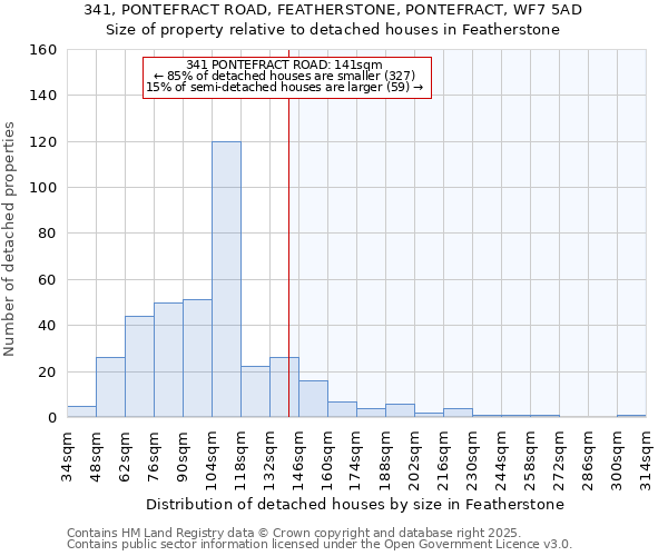 341, PONTEFRACT ROAD, FEATHERSTONE, PONTEFRACT, WF7 5AD: Size of property relative to detached houses houses in Featherstone