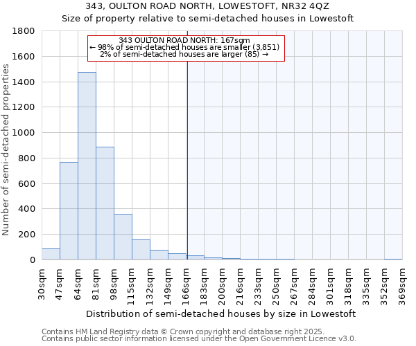 343, OULTON ROAD NORTH, LOWESTOFT, NR32 4QZ: Size of property relative to semi-detached houses houses in Lowestoft