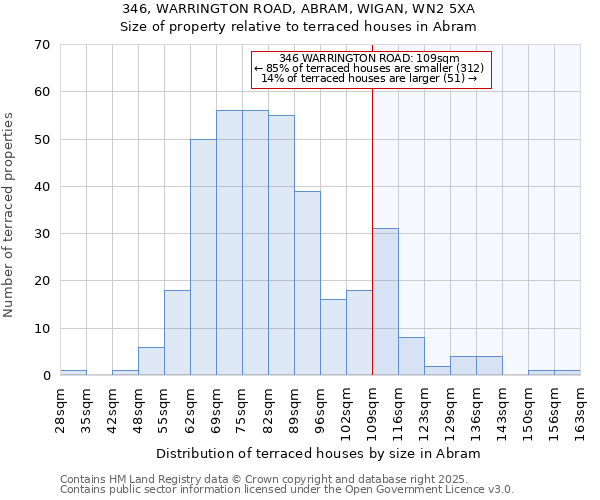 346, WARRINGTON ROAD, ABRAM, WIGAN, WN2 5XA: Size of property relative to terraced houses houses in Abram