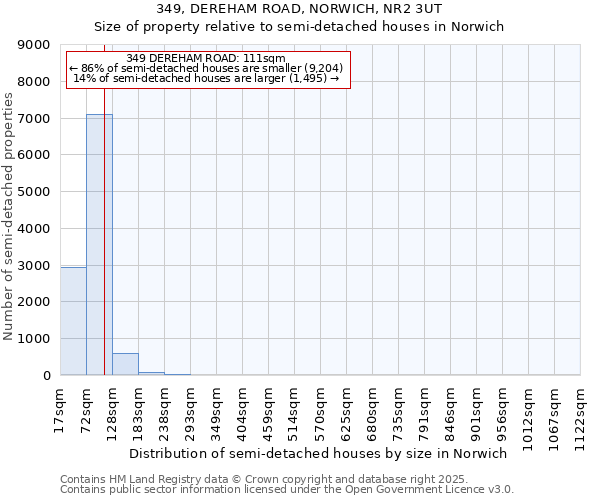 349, DEREHAM ROAD, NORWICH, NR2 3UT: Size of property relative to semi-detached houses houses in Norwich