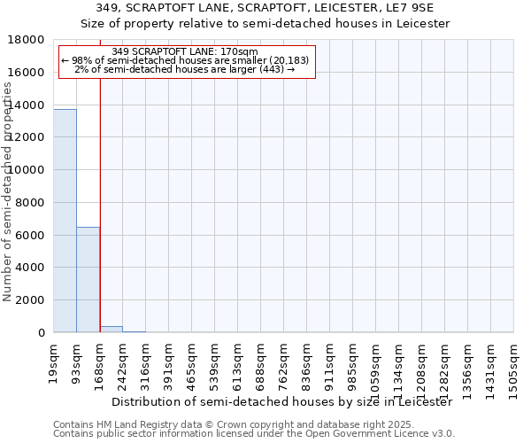 349, SCRAPTOFT LANE, SCRAPTOFT, LEICESTER, LE7 9SE: Size of property relative to semi-detached houses houses in Leicester