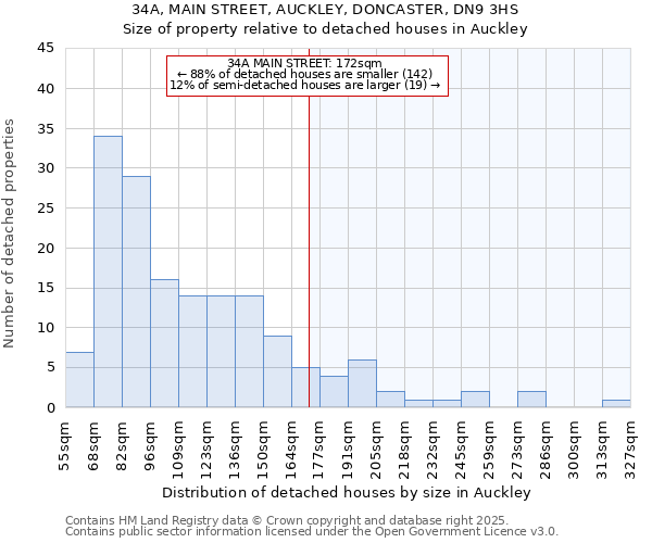 34A, MAIN STREET, AUCKLEY, DONCASTER, DN9 3HS: Size of property relative to detached houses houses in Auckley