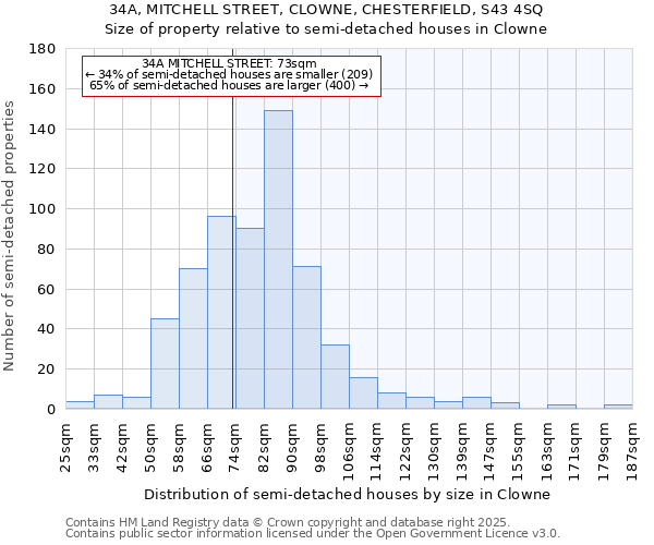 34A, MITCHELL STREET, CLOWNE, CHESTERFIELD, S43 4SQ: Size of property relative to semi-detached houses houses in Clowne