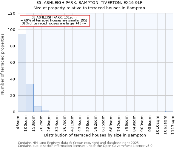 35, ASHLEIGH PARK, BAMPTON, TIVERTON, EX16 9LF: Size of property relative to terraced houses houses in Bampton