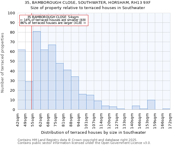 35, BAMBOROUGH CLOSE, SOUTHWATER, HORSHAM, RH13 9XF: Size of property relative to terraced houses houses in Southwater