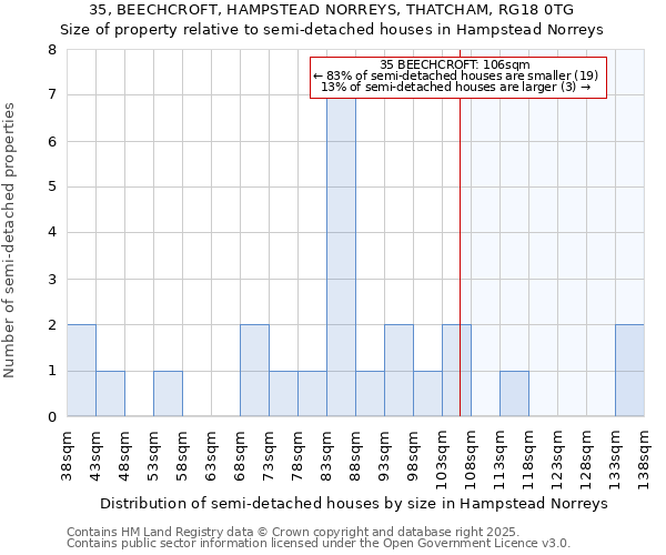 35, BEECHCROFT, HAMPSTEAD NORREYS, THATCHAM, RG18 0TG: Size of property relative to semi-detached houses houses in Hampstead Norreys