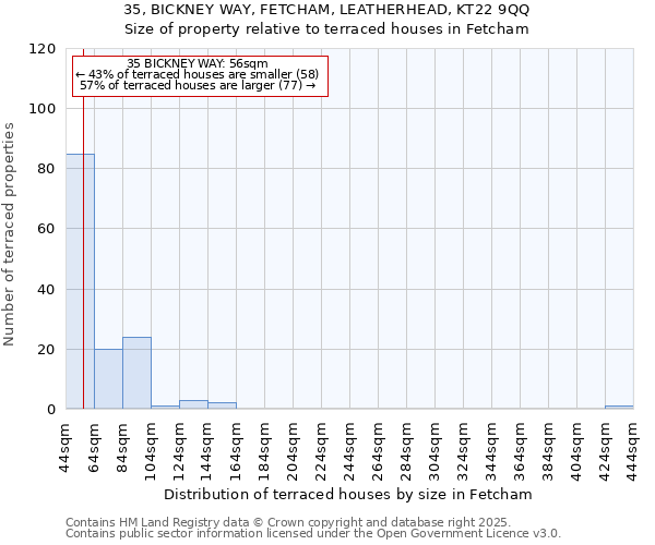 35, BICKNEY WAY, FETCHAM, LEATHERHEAD, KT22 9QQ: Size of property relative to terraced houses houses in Fetcham