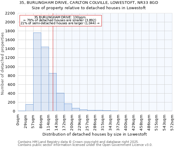 35, BURLINGHAM DRIVE, CARLTON COLVILLE, LOWESTOFT, NR33 8GD: Size of property relative to detached houses houses in Lowestoft