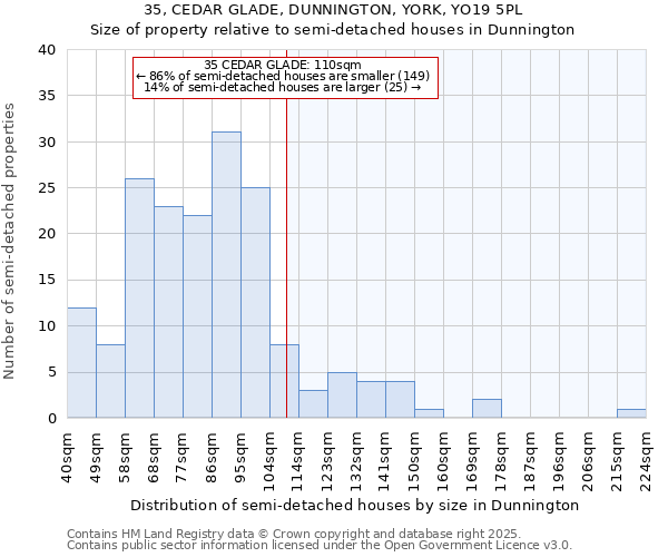 35, CEDAR GLADE, DUNNINGTON, YORK, YO19 5PL: Size of property relative to semi-detached houses houses in Dunnington