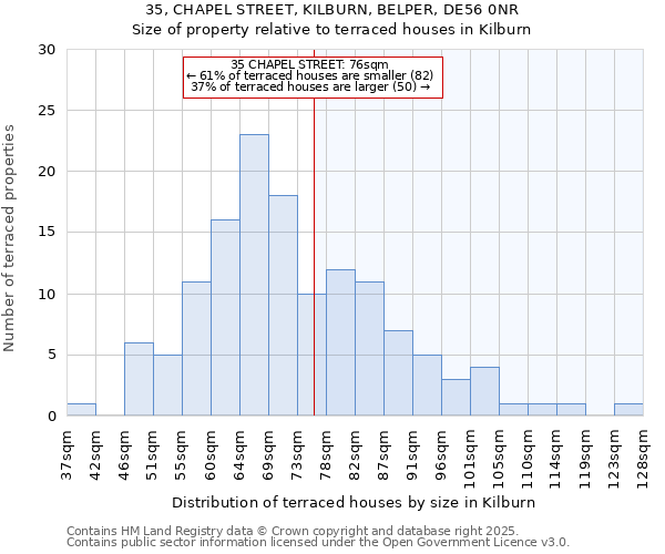 35, CHAPEL STREET, KILBURN, BELPER, DE56 0NR: Size of property relative to terraced houses houses in Kilburn