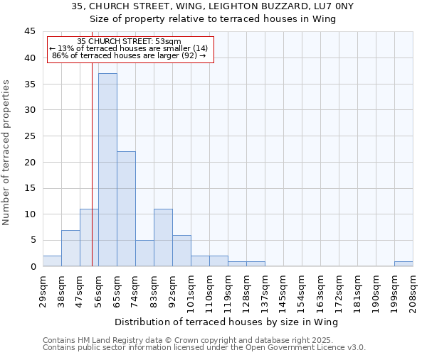 35, CHURCH STREET, WING, LEIGHTON BUZZARD, LU7 0NY: Size of property relative to terraced houses houses in Wing