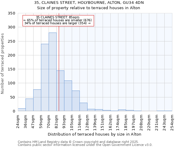 35, CLAINES STREET, HOLYBOURNE, ALTON, GU34 4DN: Size of property relative to terraced houses houses in Alton