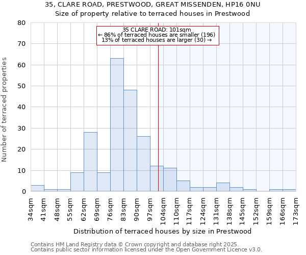 35, CLARE ROAD, PRESTWOOD, GREAT MISSENDEN, HP16 0NU: Size of property relative to terraced houses houses in Prestwood