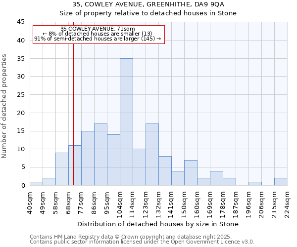 35, COWLEY AVENUE, GREENHITHE, DA9 9QA: Size of property relative to detached houses houses in Stone