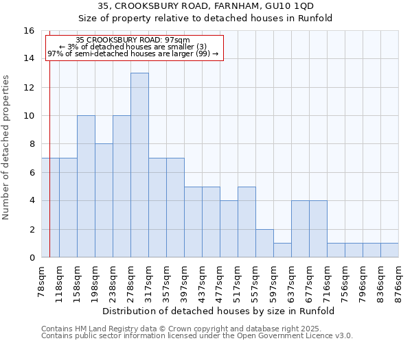 35, CROOKSBURY ROAD, FARNHAM, GU10 1QD: Size of property relative to detached houses houses in Runfold