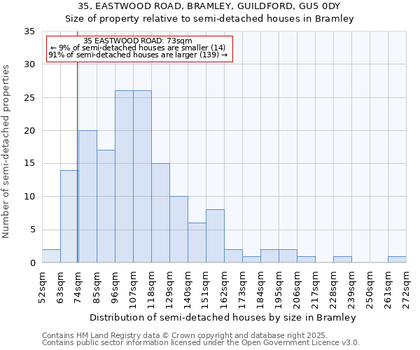 35, EASTWOOD ROAD, BRAMLEY, GUILDFORD, GU5 0DY: Size of property relative to semi-detached houses houses in Bramley