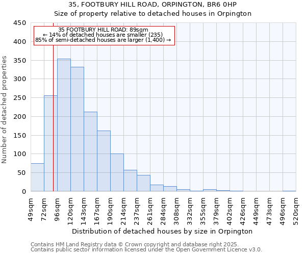 35, FOOTBURY HILL ROAD, ORPINGTON, BR6 0HP: Size of property relative to detached houses houses in Orpington