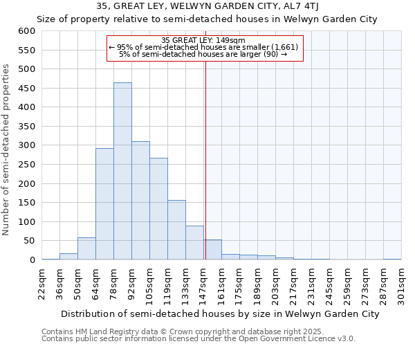 35, GREAT LEY, WELWYN GARDEN CITY, AL7 4TJ: Size of property relative to semi-detached houses houses in Welwyn Garden City