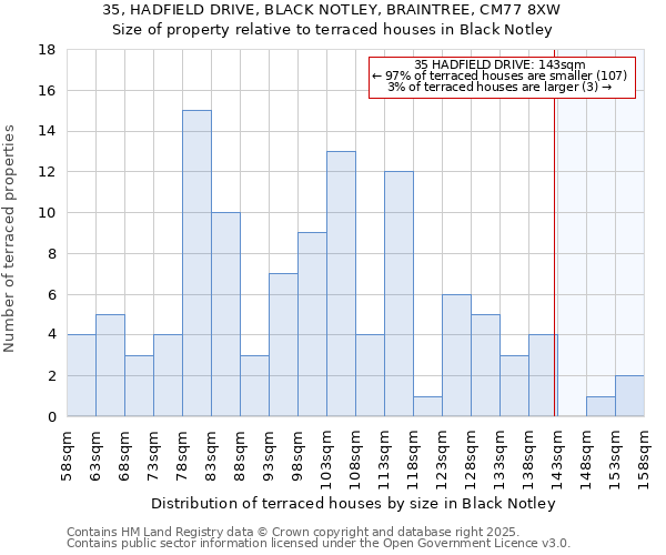 35, HADFIELD DRIVE, BLACK NOTLEY, BRAINTREE, CM77 8XW: Size of property relative to terraced houses houses in Black Notley