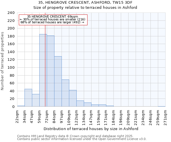 35, HENGROVE CRESCENT, ASHFORD, TW15 3DF: Size of property relative to terraced houses houses in Ashford