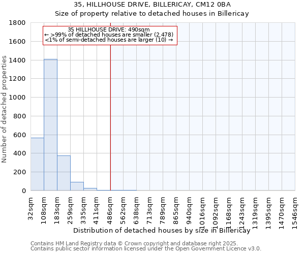 35, HILLHOUSE DRIVE, BILLERICAY, CM12 0BA: Size of property relative to detached houses houses in Billericay