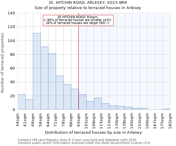 35, HITCHIN ROAD, ARLESEY, SG15 6RR: Size of property relative to terraced houses houses in Arlesey