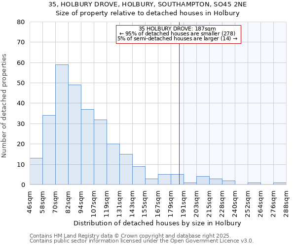 35, HOLBURY DROVE, HOLBURY, SOUTHAMPTON, SO45 2NE: Size of property relative to detached houses houses in Holbury