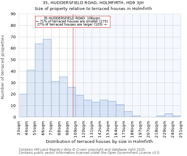 35, HUDDERSFIELD ROAD, HOLMFIRTH, HD9 3JH: Size of property relative to terraced houses houses in Holmfirth