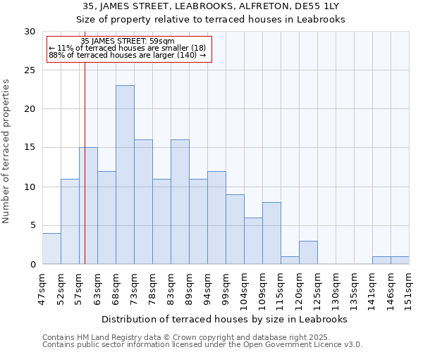 35, JAMES STREET, LEABROOKS, ALFRETON, DE55 1LY: Size of property relative to terraced houses houses in Leabrooks