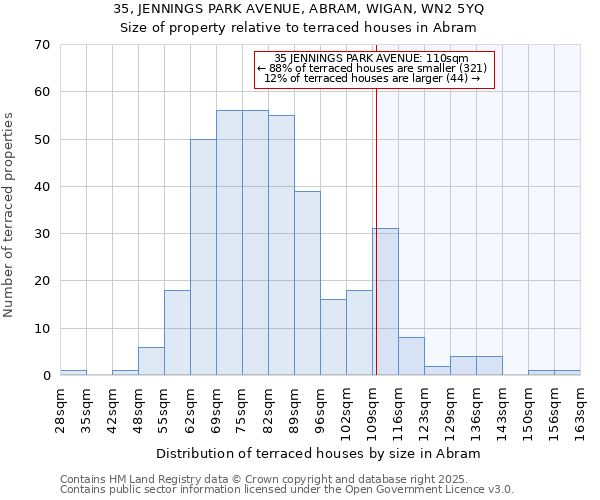 35, JENNINGS PARK AVENUE, ABRAM, WIGAN, WN2 5YQ: Size of property relative to terraced houses houses in Abram