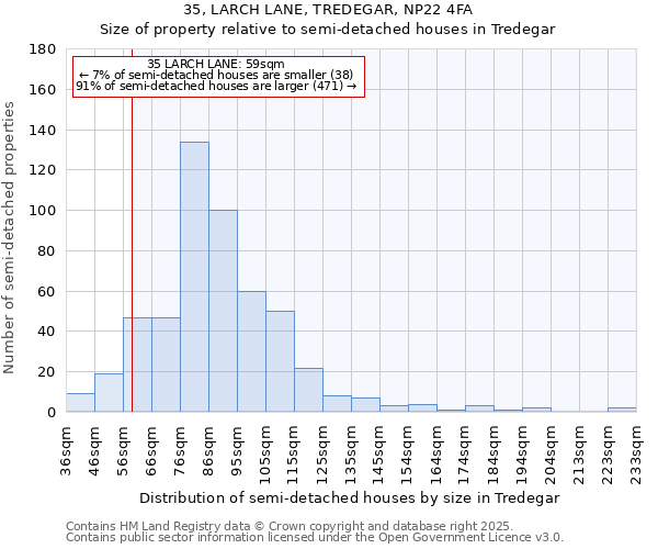 35, LARCH LANE, TREDEGAR, NP22 4FA: Size of property relative to semi-detached houses houses in Tredegar