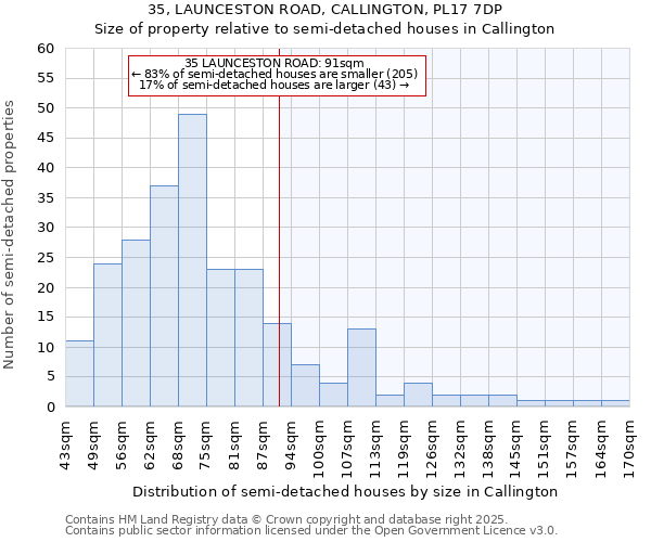 35, LAUNCESTON ROAD, CALLINGTON, PL17 7DP: Size of property relative to semi-detached houses houses in Callington