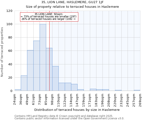 35, LION LANE, HASLEMERE, GU27 1JF: Size of property relative to terraced houses houses in Haslemere