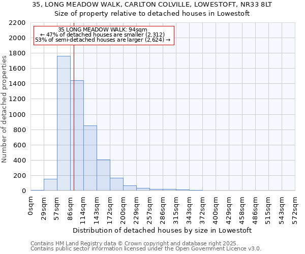 35, LONG MEADOW WALK, CARLTON COLVILLE, LOWESTOFT, NR33 8LT: Size of property relative to detached houses houses in Lowestoft
