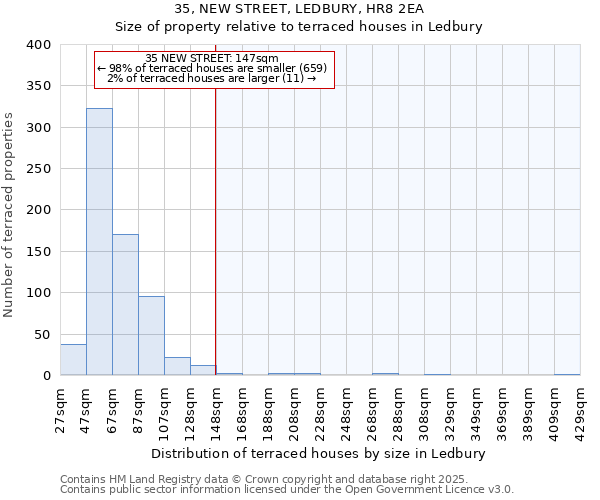 35, NEW STREET, LEDBURY, HR8 2EA: Size of property relative to terraced houses houses in Ledbury