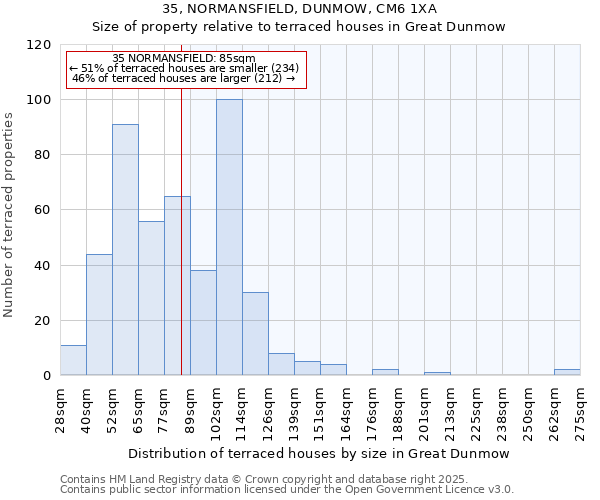 35, NORMANSFIELD, DUNMOW, CM6 1XA: Size of property relative to terraced houses houses in Great Dunmow
