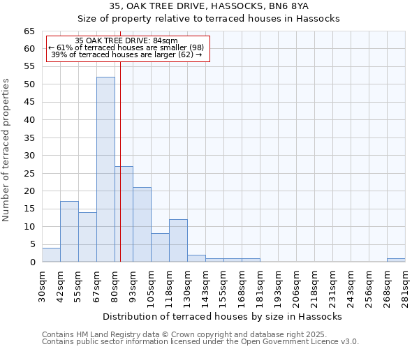 35, OAK TREE DRIVE, HASSOCKS, BN6 8YA: Size of property relative to terraced houses houses in Hassocks