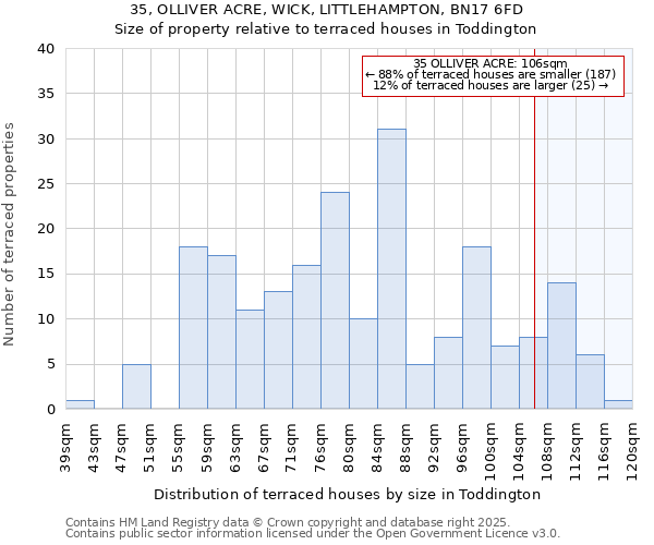 35, OLLIVER ACRE, WICK, LITTLEHAMPTON, BN17 6FD: Size of property relative to terraced houses houses in Toddington