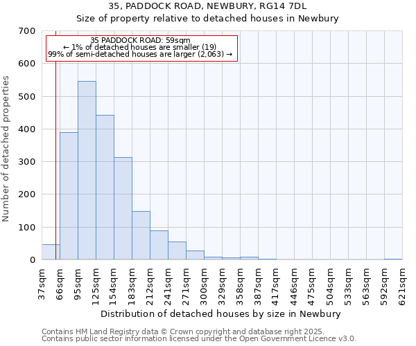 35, PADDOCK ROAD, NEWBURY, RG14 7DL: Size of property relative to detached houses houses in Newbury