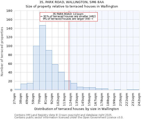 35, PARK ROAD, WALLINGTON, SM6 8AA: Size of property relative to terraced houses houses in Wallington