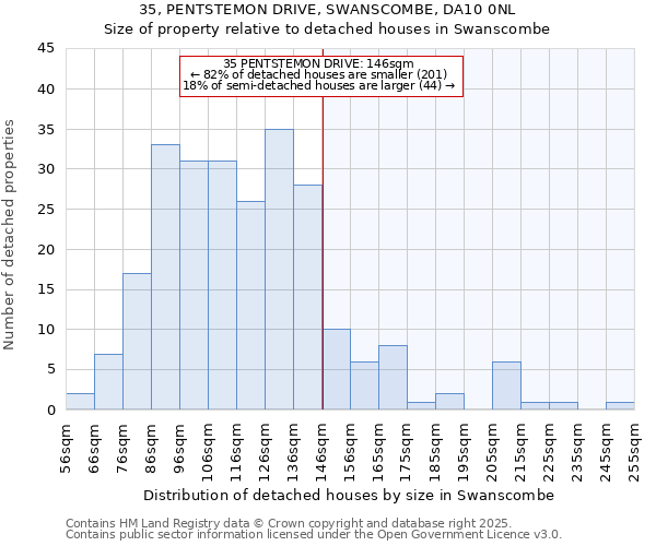 35, PENTSTEMON DRIVE, SWANSCOMBE, DA10 0NL: Size of property relative to detached houses houses in Swanscombe