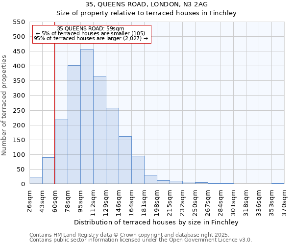 35, QUEENS ROAD, LONDON, N3 2AG: Size of property relative to terraced houses houses in Finchley