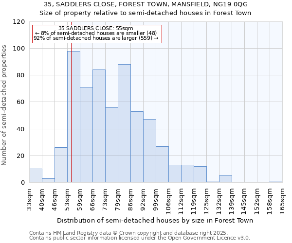 35, SADDLERS CLOSE, FOREST TOWN, MANSFIELD, NG19 0QG: Size of property relative to semi-detached houses houses in Forest Town